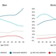 Datos de la encuesta Dalia sobre la edad de oro del sexo
